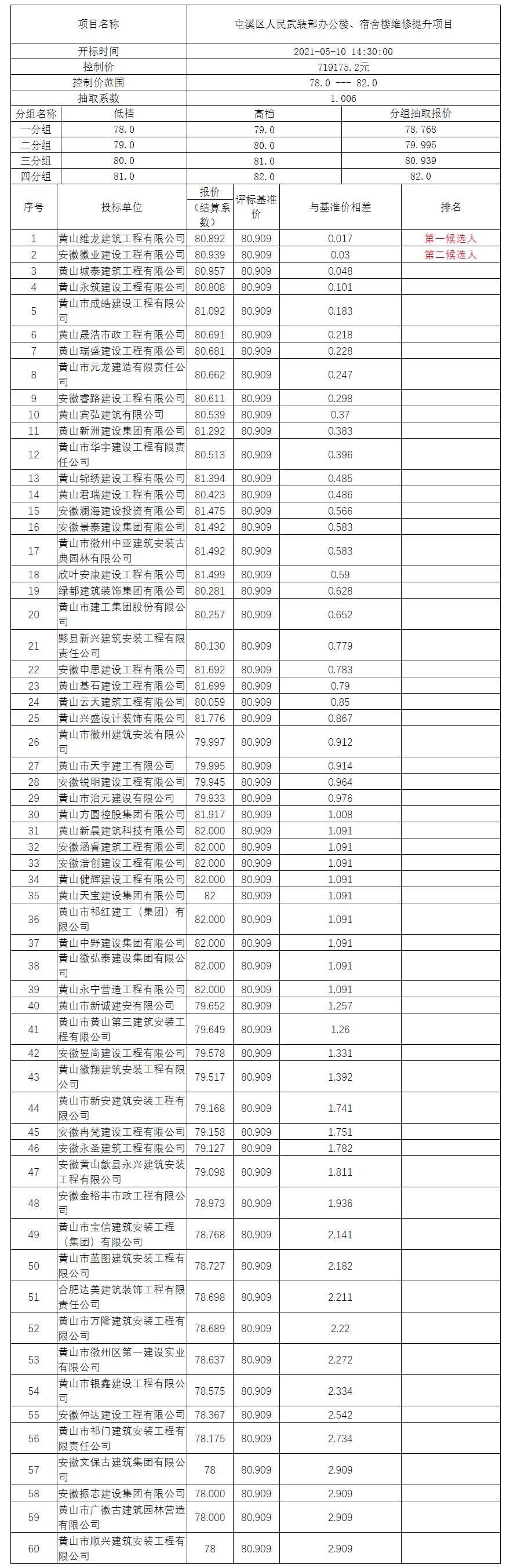 屯溪區(qū)人民武裝部辦公樓、宿舍樓維修提升項(xiàng)目比選公示